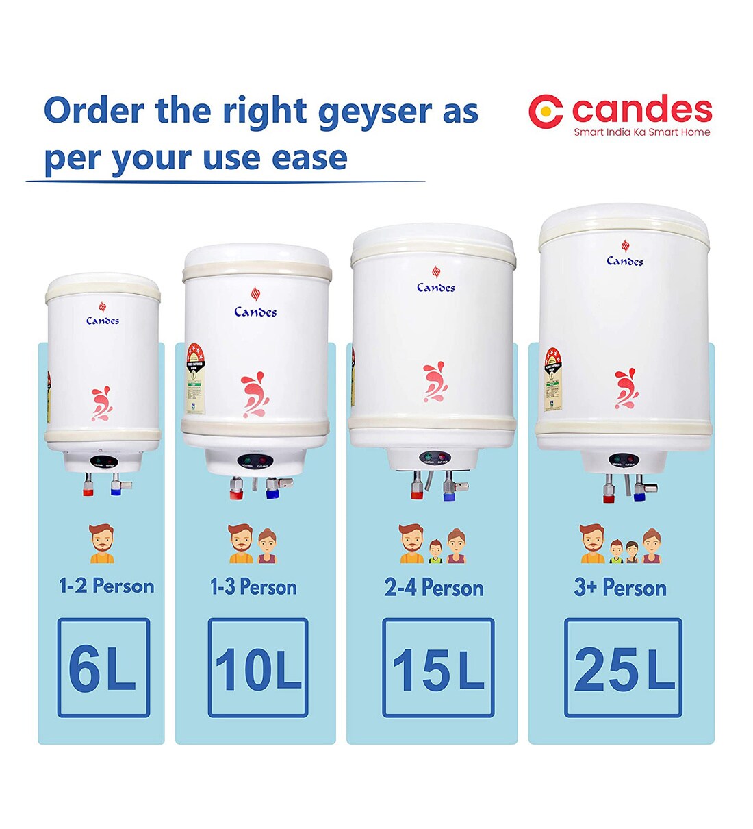 Candes Litres Ultimo Instant Electric Water Heater Multiple
