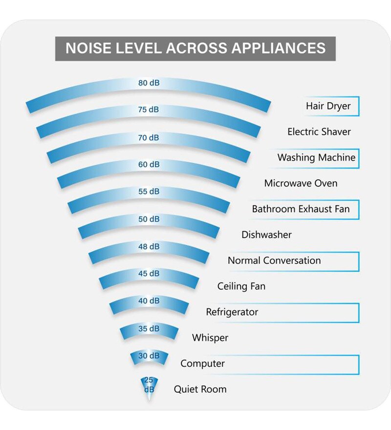 frwf50tv162 daikin window ac