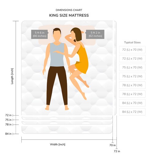 Buy Endura Plus Pu Foam King Size 4 Thick Mattress By Springwel