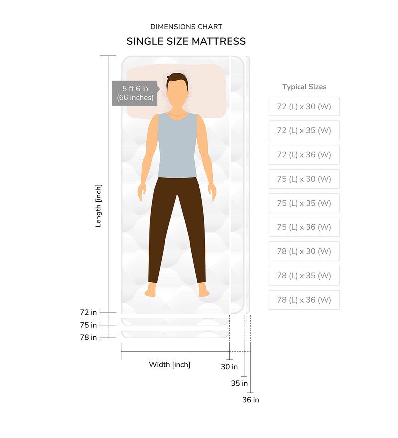 Full Size Mattress Dimensions – A Guide For Purchase